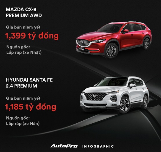 Mazda CX-8 vs Hyundai Santa Fe: Cuộc đấu xe 7 chỗ hấp dẫn nhất hiện nay 7